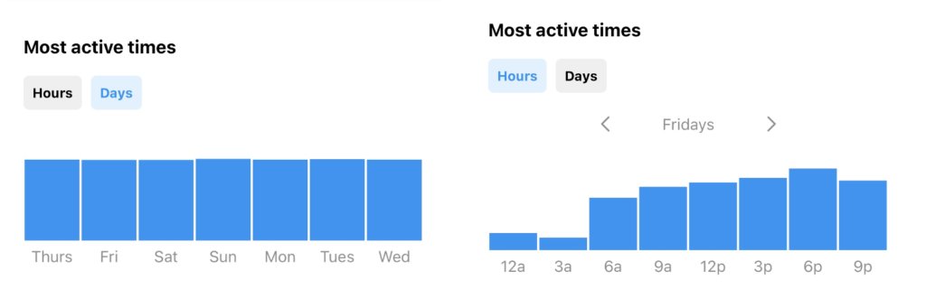 Screenshot showing Instagram Insights for best times to post on social media