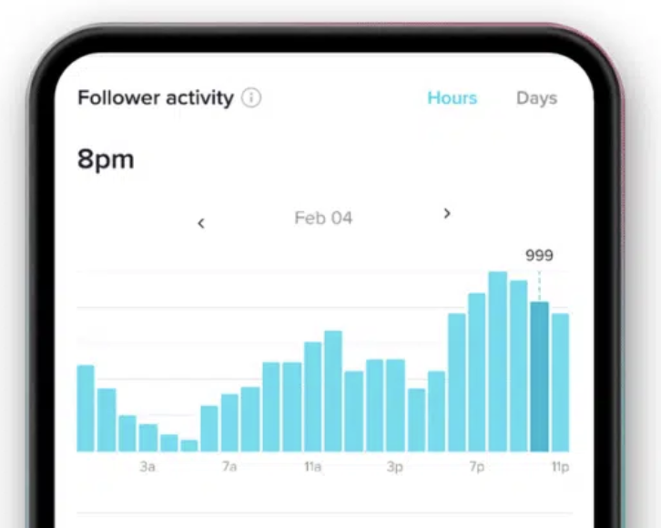 Screenshot showing TikTok analytics for best time to post